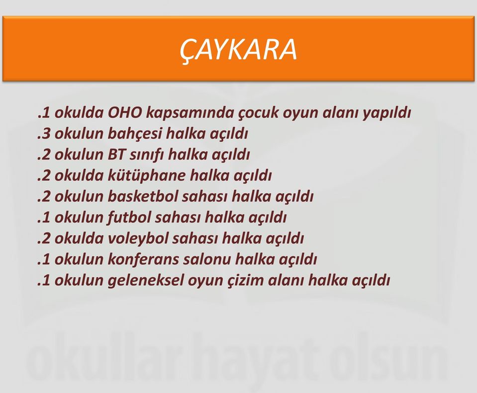 2 okulun basketbol sahası halka açıldı.1 okulun futbol sahası halka açıldı.