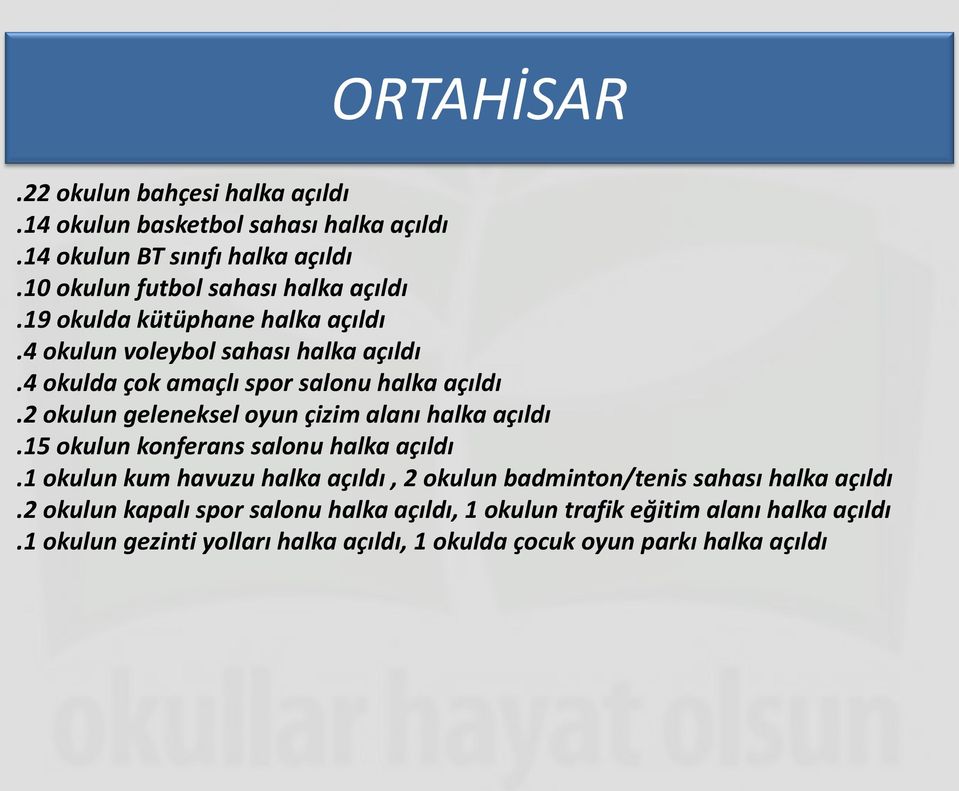 4 okulda çok amaçlı spor salonu halka açıldı.2 okulun geleneksel oyun çizim alanı halka açıldı.15 okulun konferans salonu halka açıldı.