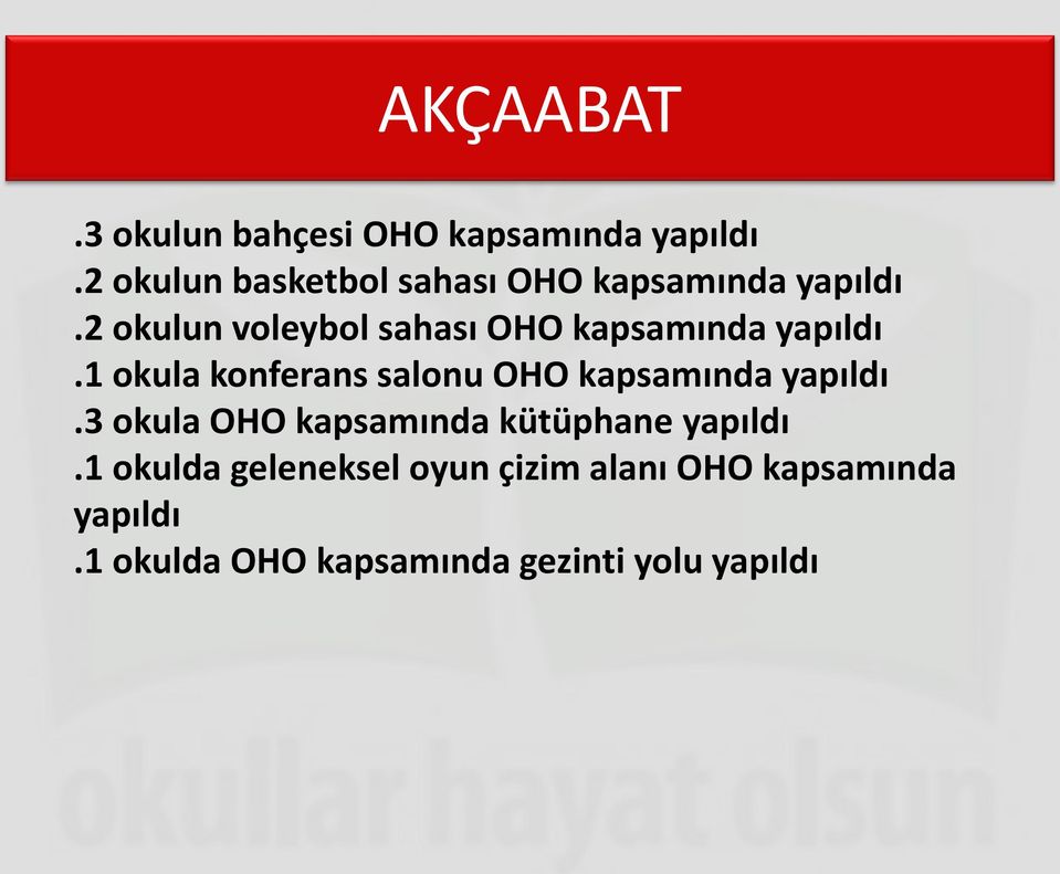 2 okulun voleybol sahası OHO kapsamında yapıldı.