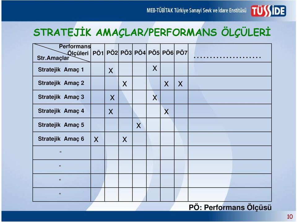 Amaçlar Stratejik Amaç 1 Stratejik Amaç 2 Stratejik