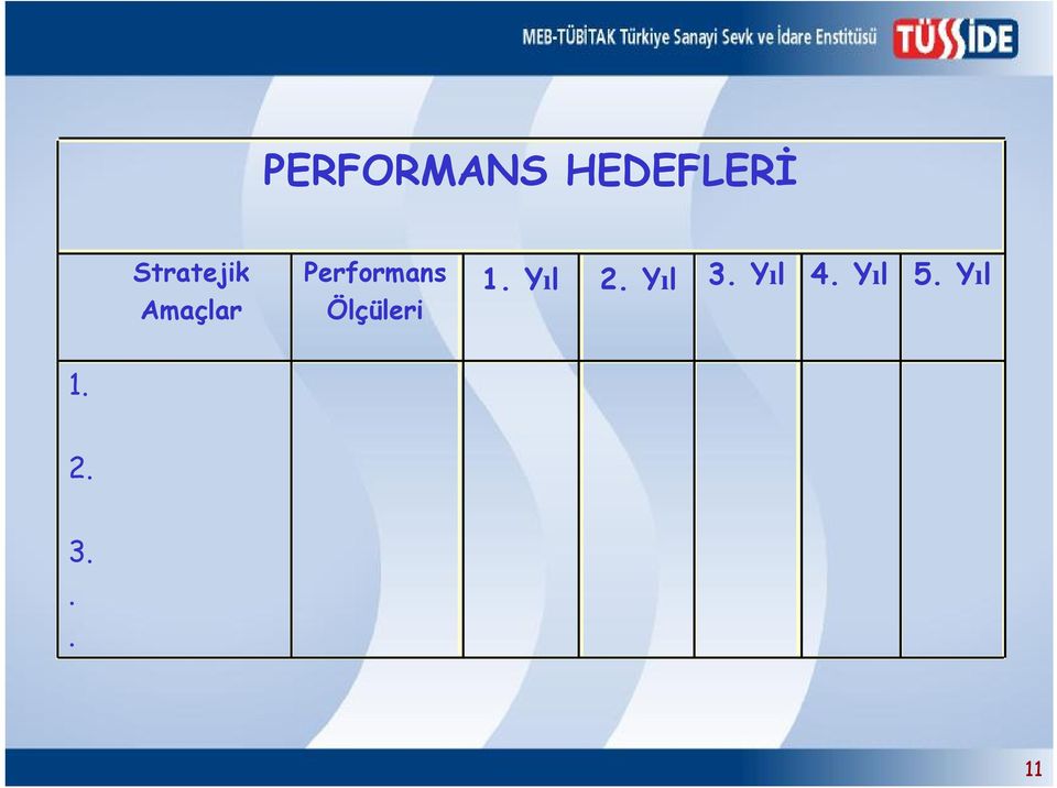 Performans Ölçüleri 1.