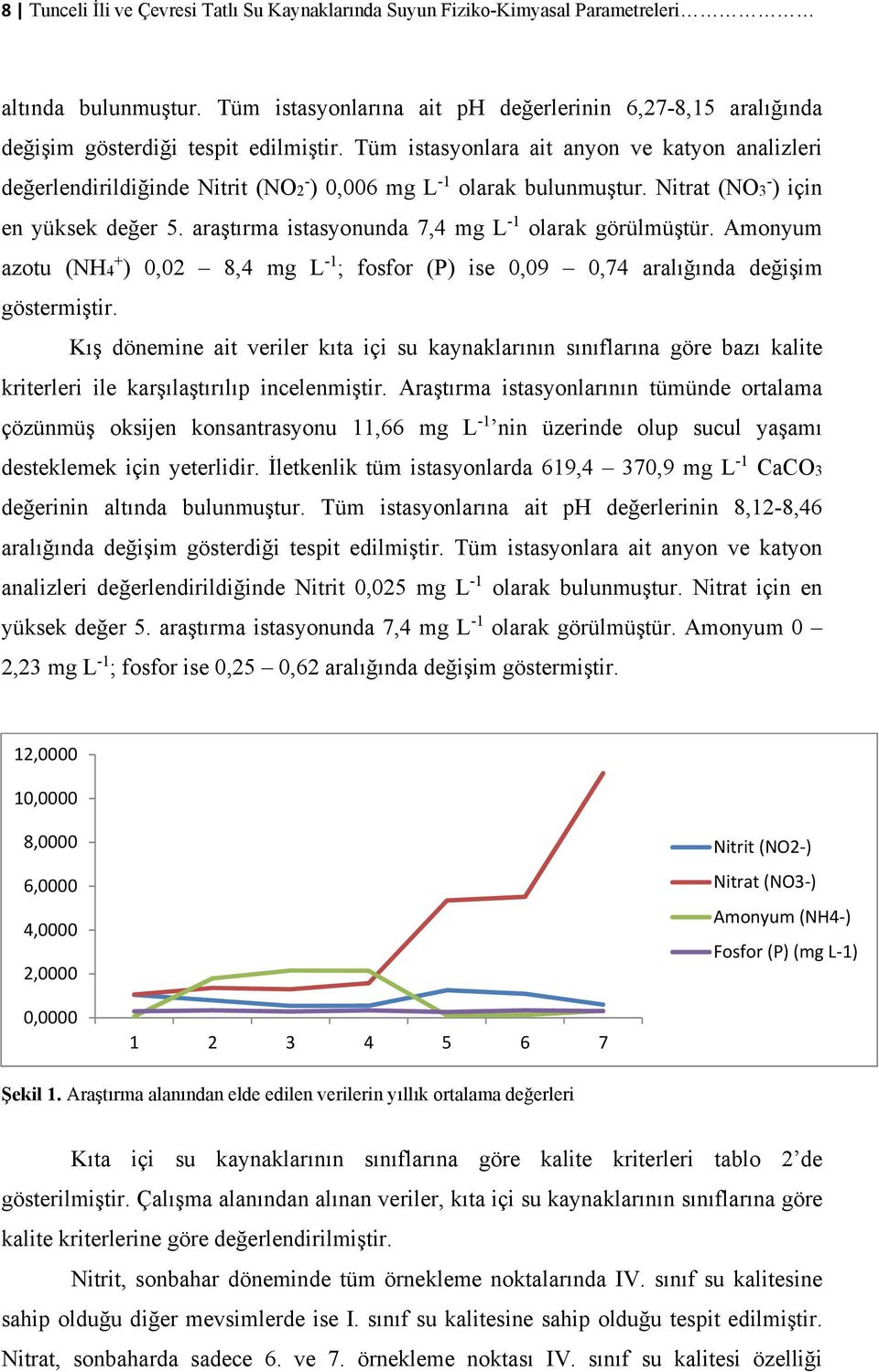 Tüm istasyonlara ait anyon ve katyon analizleri değerlendirildiğinde Nitrit (NO2 - ) 0,006 mg L -1 olarak bulunmuştur. Nitrat (NO3 - ) için en yüksek değer 5.