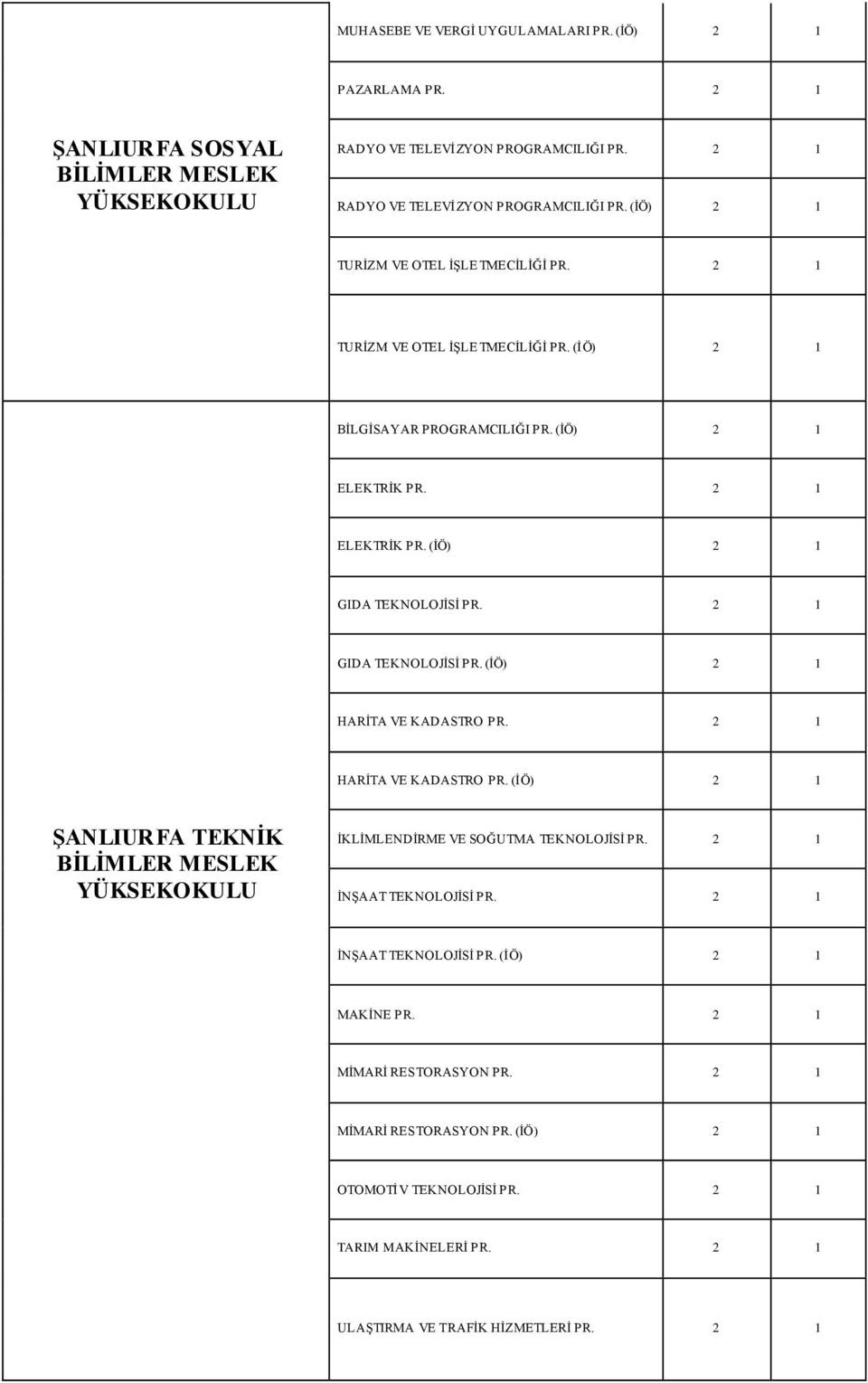 2 1 GIDA TEKNOLOJĠSĠ PR. (ĠÖ) 2 1 HARĠTA VE KADASTRO PR. 2 1 HARĠTA VE KADASTRO PR. (ĠÖ) 2 1 ŞANLIURFA TEKNİK BİLİMLER MESLEK ĠKLĠMLENDĠRME VE SOĞUTMA TEKNOLOJĠSĠ PR.