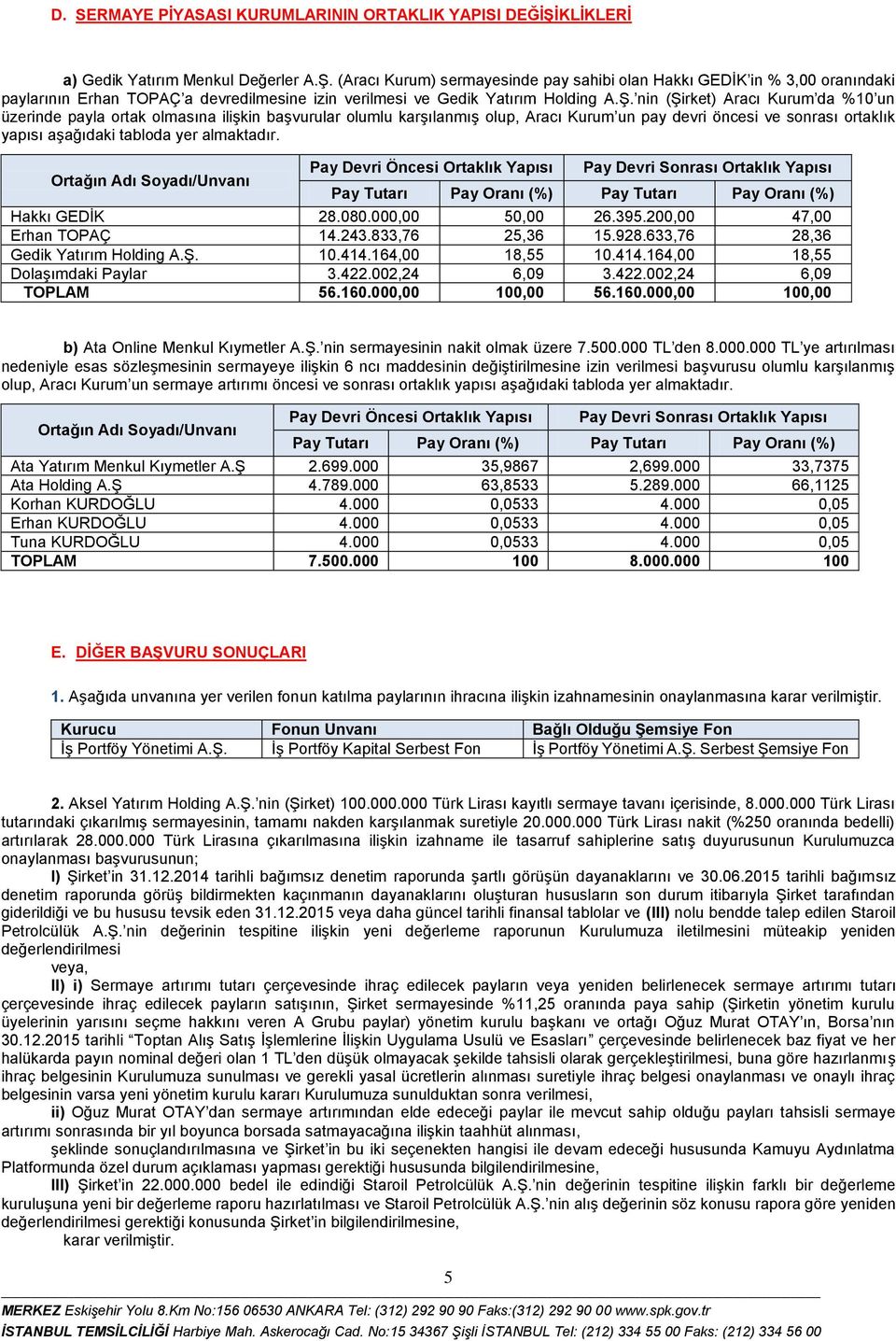 (Aracı Kurum) sermayesinde pay sahibi olan Hakkı GEDİK in % 3,00 oranındaki paylarının Erhan TOPAÇ a devredilmesine izin verilmesi ve Gedik Yatırım Holding A.Ş.