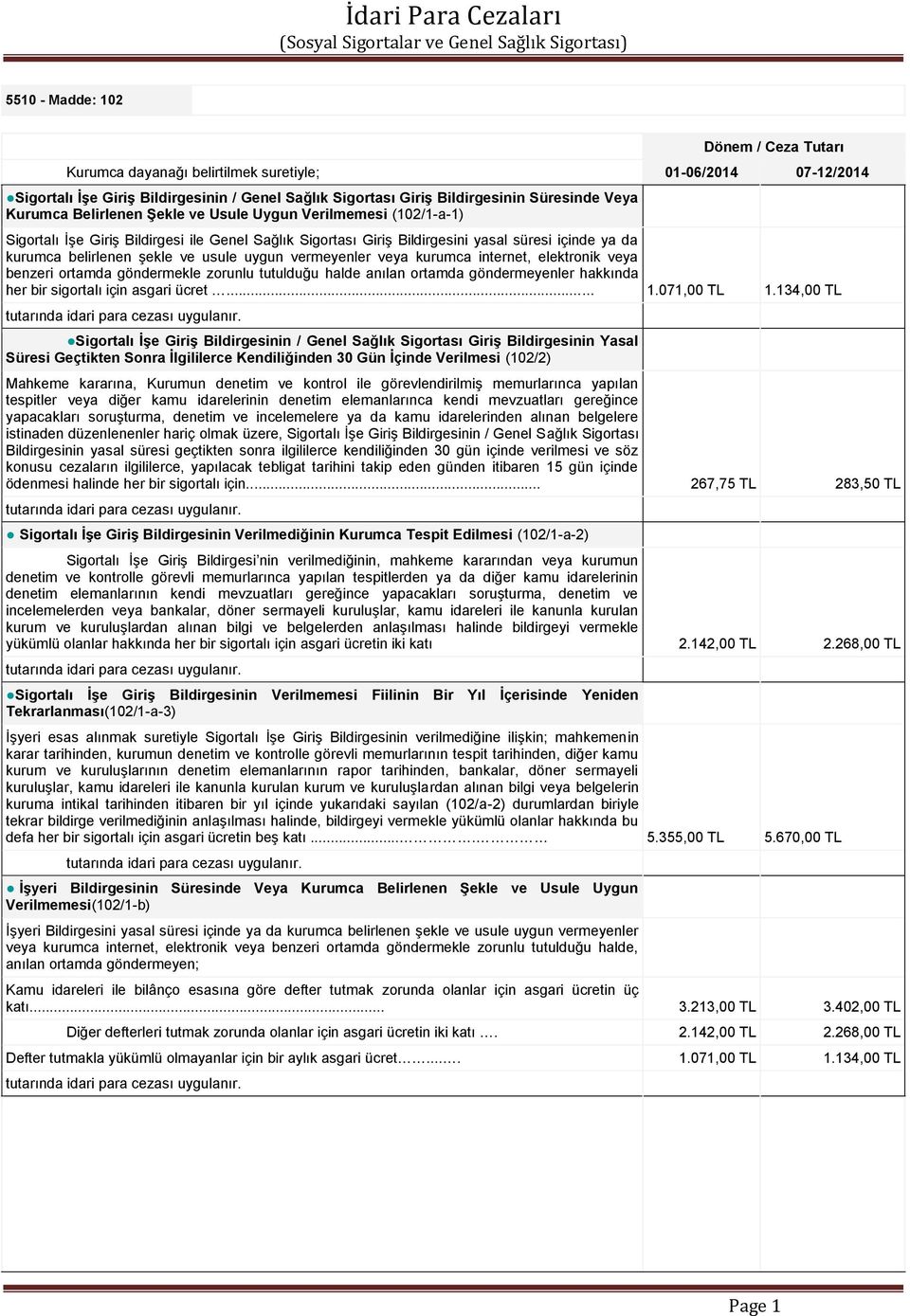 usule uygun vermeyenler veya kurumca internet, elektronik veya benzeri ortamda göndermekle zorunlu tutulduğu halde anılan ortamda göndermeyenler hakkında her bir sigortalı için asgari ücret... 1.