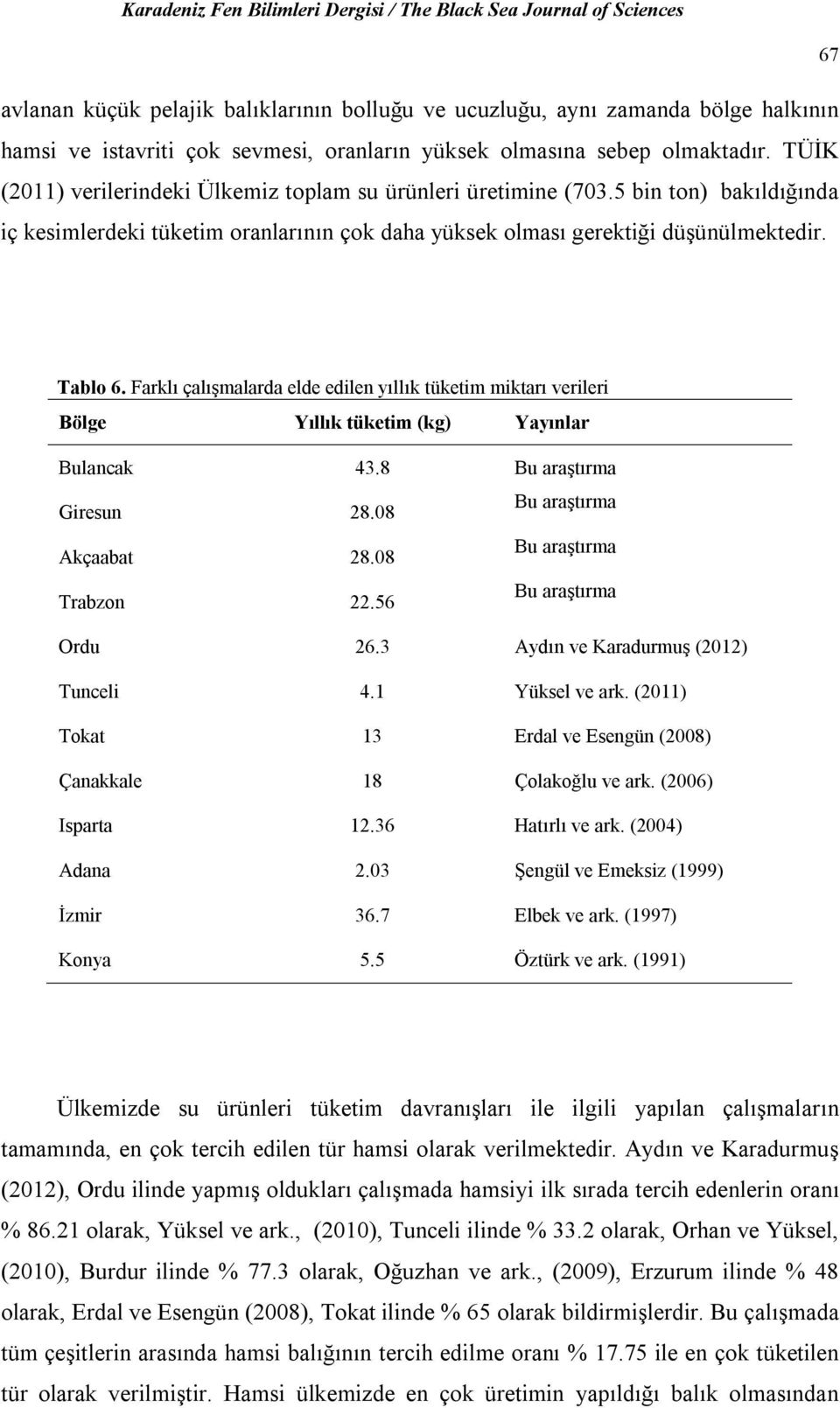 Farklı çalışmalarda elde edilen yıllık tüketim miktarı verileri Bölge Yıllık tüketim (kg) Yayınlar Bulancak 43.8 Bu araştırma Giresun 28.08 Bu araştırma Akçaabat 28.08 Bu araştırma Trabzon 22.