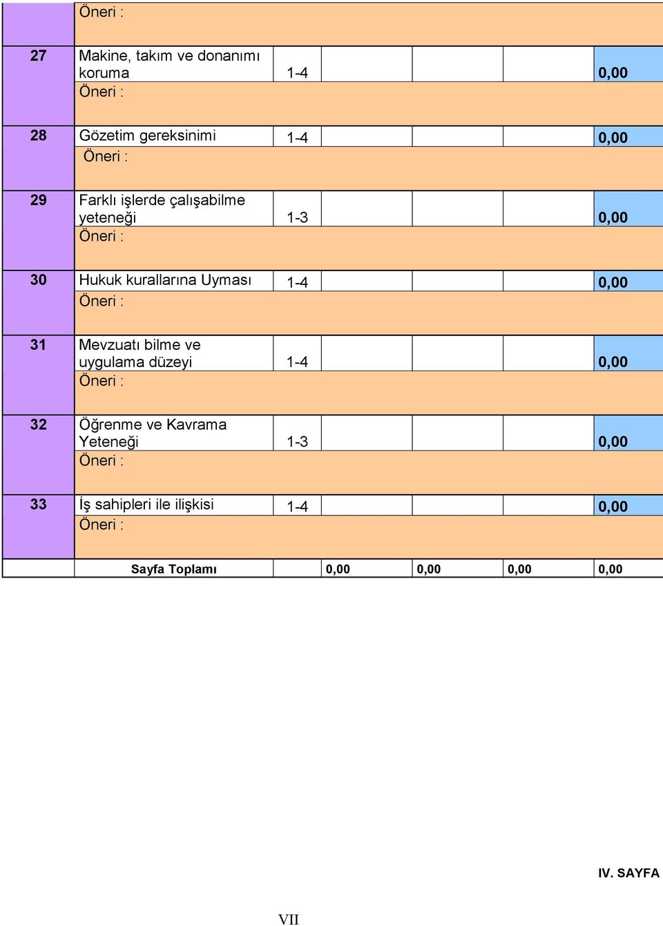 0,00 Mevzuatı bilme ve uygulama düzeyi 1-4 0,00 32 Öğrenme ve Kavrama Yeteneği 1-3