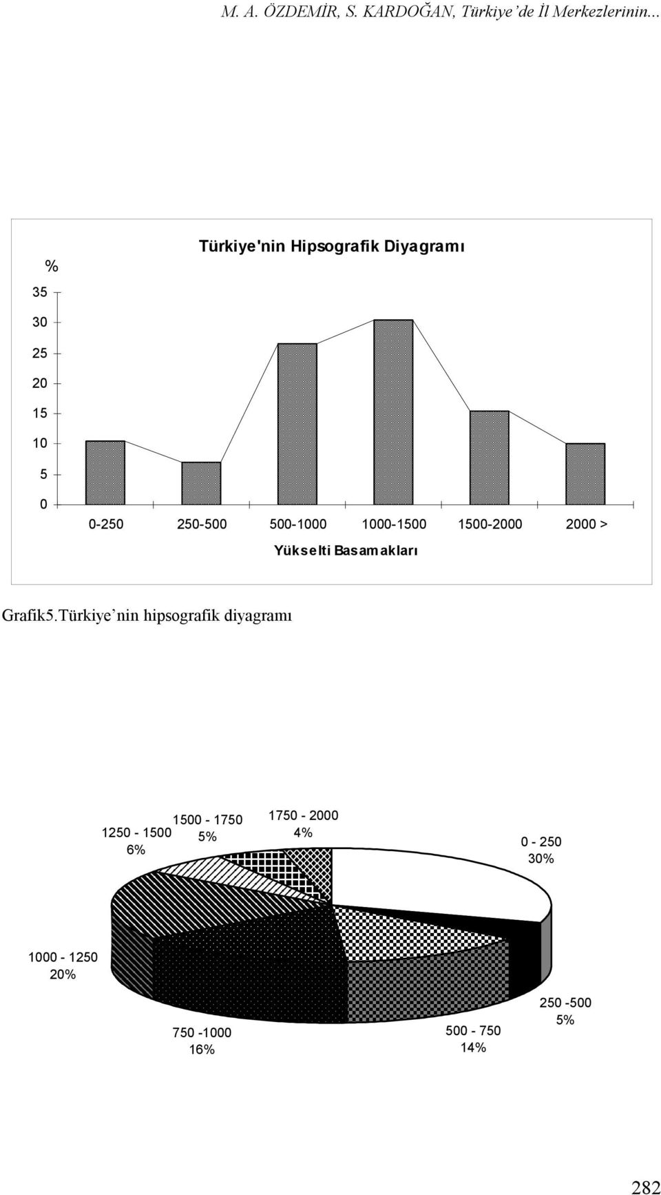 Grafik5.