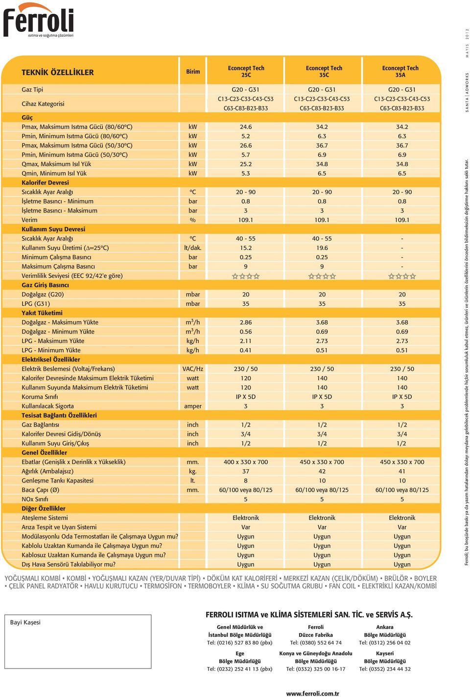 3 Pmax, Maksimum Is tma Gücü (50/30ºC) kw 26.6 36.7 36.7 Pmin, Minimum Is tma Gücü (50/30ºC) kw 5.7 6.9 6.9 Qmax, Maksimum Is l Yük kw 25.2 34.8 34.8 Qmin, Minimum Is l Yük kw 5.3 6.5 6.