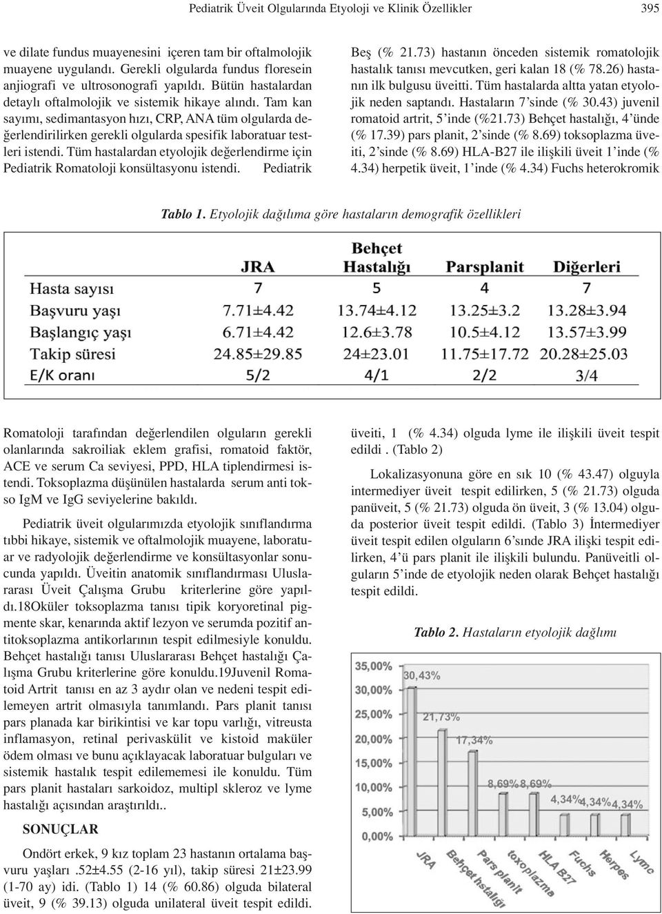 Tam kan say m, sedimantasyon h z, CRP, ANA tüm olgularda de- erlendirilirken gerekli olgularda spesifik laboratuar testleri istendi.