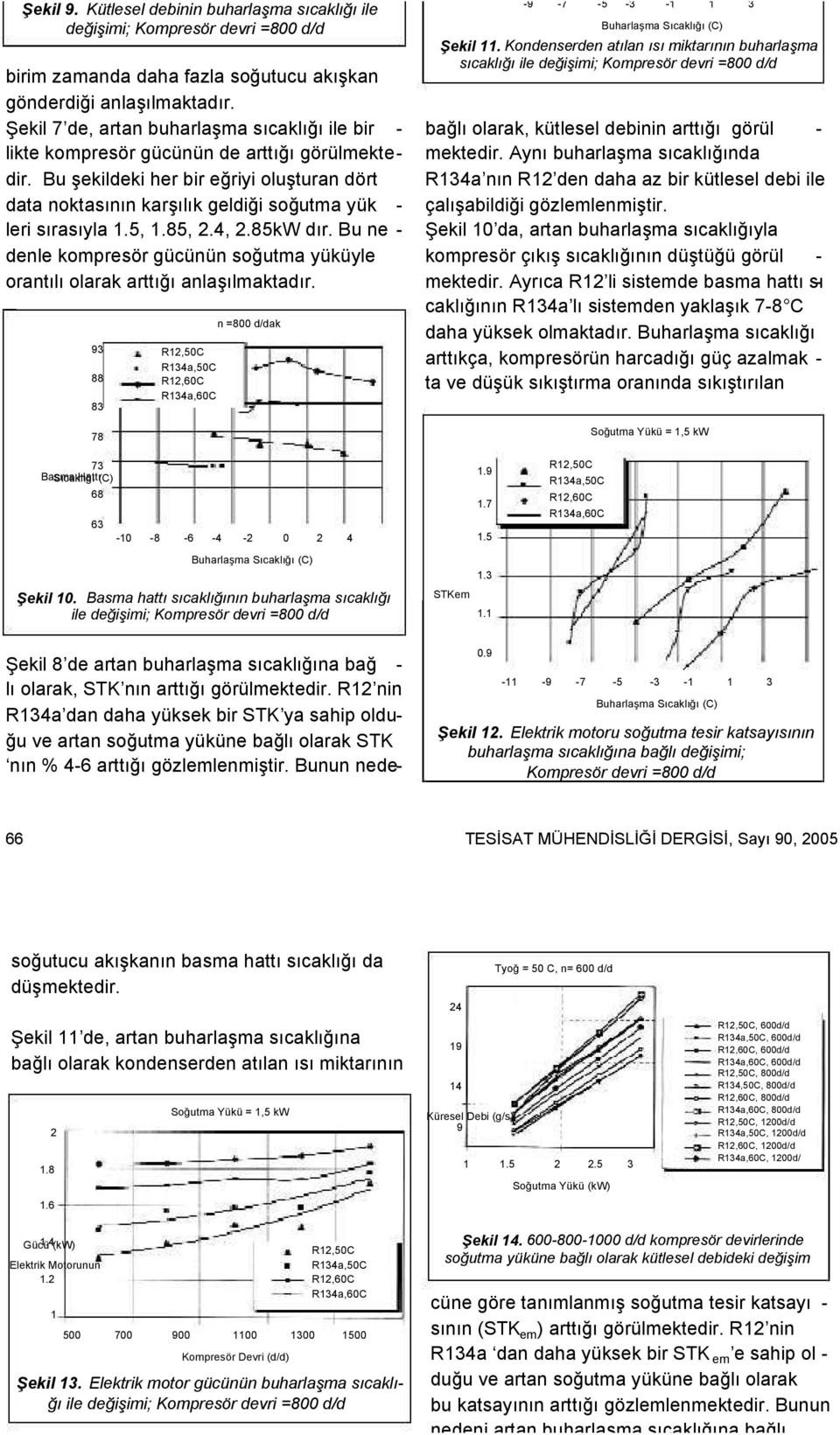 gücünün soğutma yüküyle orantılı olarak arttığı anlaşılmaktadır 9 88 8 78 n =800 d/dak -9-7 - - - Şekil Kondenserden atılan ısı miktarı buharlaşma sıcaklığı ile değişimi; Kompresör devri =800 d/d