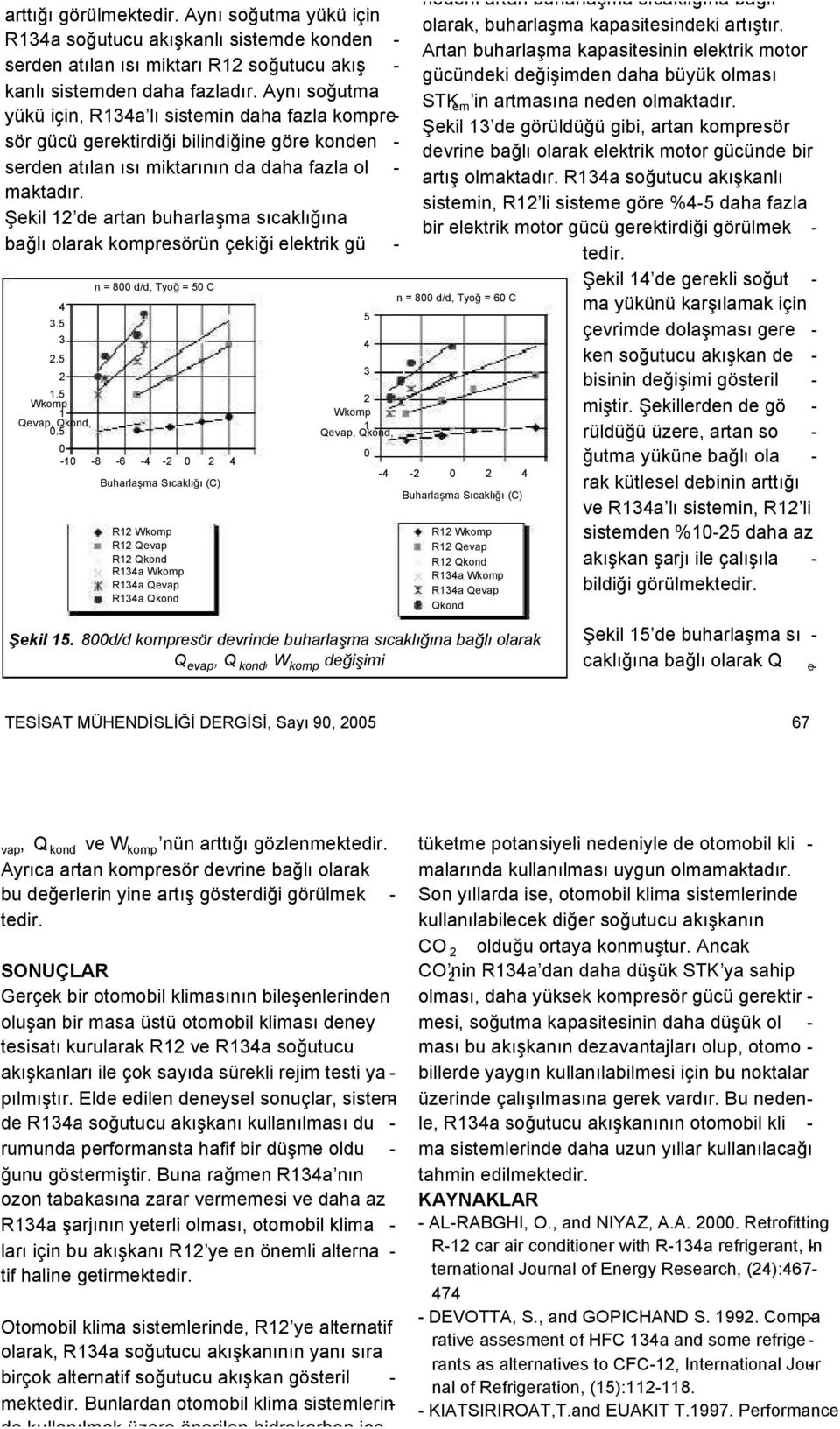 gü - 4 Wkomp Qevap, Qkond, 0 n = 800 d/d, Tyoğ = 0 C 0-0 -8-6 -4-0 4 R Wkomp R Qevap R Qkond R4a Wkomp R4a Qevap R4a Qkond Wkomp Qevap, Qkond, Şekil 800d/d kompresör devrinde buharlaşma sıcaklığına