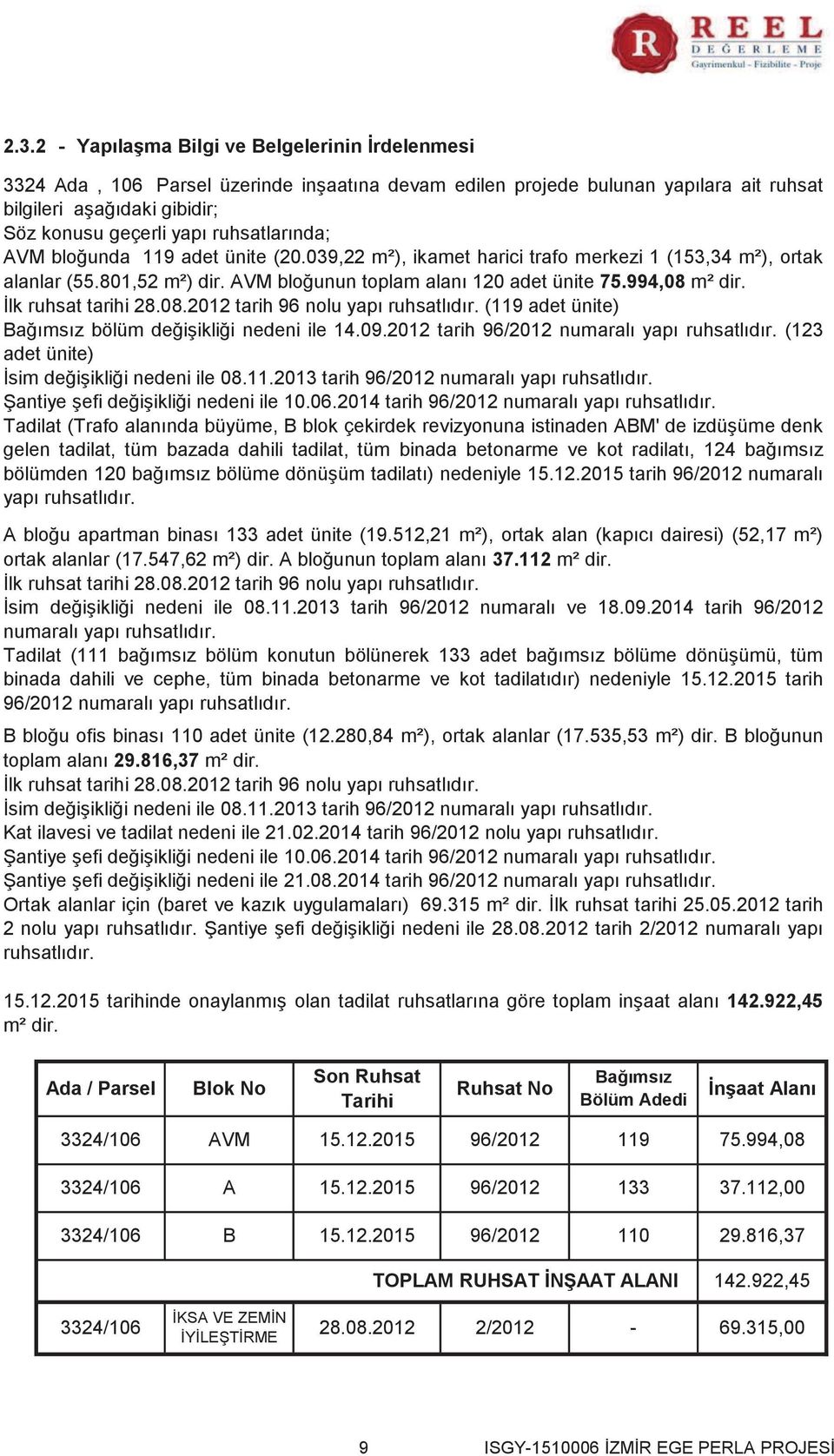 İlk ruhsat tarihi 28.08.2012 tarih 96 nolu yapı ruhsatlıdır. (119 adet ünite) Bağımsız bölüm değişikliği nedeni ile 14.09.2012 tarih 96/2012 numaralı yapı ruhsatlıdır.