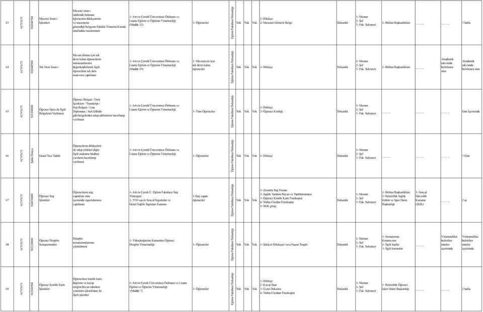 müracaatlarının değerlendirilerek ilgili öğrencilere tek ders sınavının yapılması 1- Artvin Çoruhl Üniversitesi Önlisans ve Lisans Eğitim ve Öğretim Yönetmeliği (Madde 29) 1- Mezuniyeti için tek