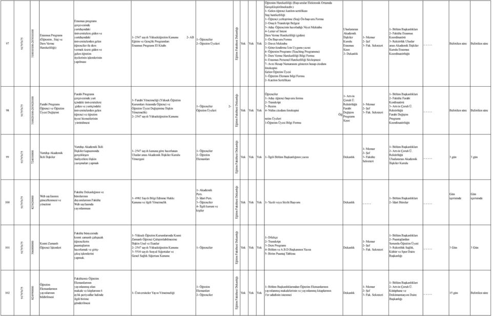 Öğretim Üyeleri Öğrenim Hareketliliği (Başvurular Elektronik Ortamda Gerçekleştirilmektedir.