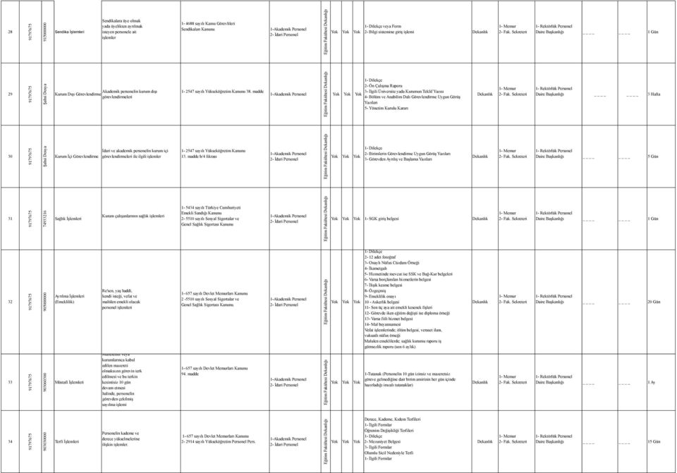 madde 2- Ön Çalışma Raporu 3- İlgili Üniversite yada Kurumun Teklif Yazısı 4- Bölüm ve Anabilim Dalı Görevlendirme Uygun Görüş Yazıları 5- Yönetim Kurulu Kararı Daire 3 Hafta 30 Şahsi Dosya Kurum İçi