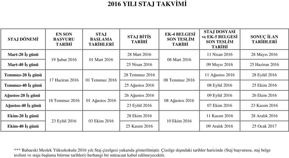 Ağustos 2016 28 Eylül 2016 17 Haziran 2016 01 Temmuz 2016 08 Temmuz 2016 Temmuz-40 İş günü 25 Ağustos 2016 08 Eylül 2016 25 Ekim 2016 Ağustos-20 İş günü 26 Ağustos 2016 09 Eylül 2016 26 Ekim 2016 18