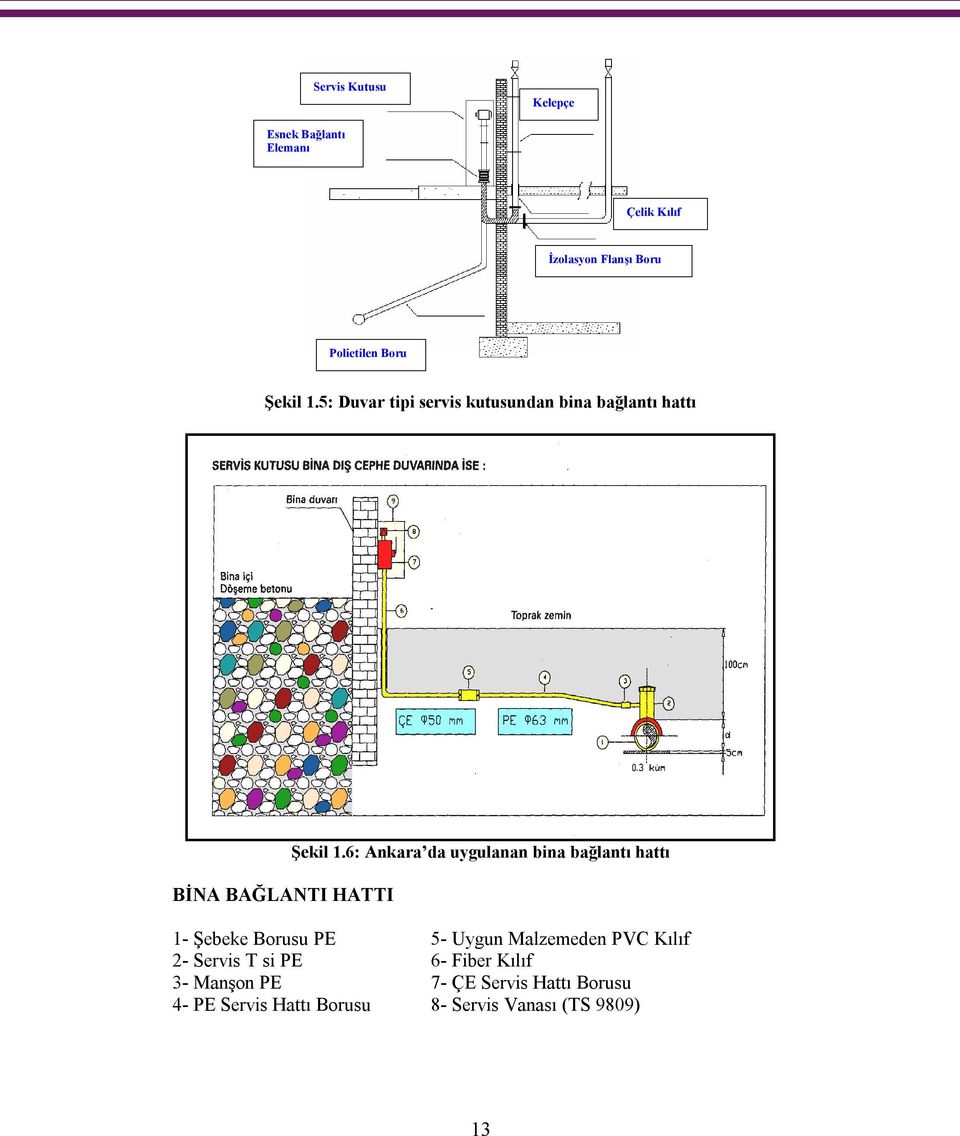 6: Ankara da uygulanan bina bağlantı hattı 1- Şebeke Borusu PE 5- Uygun Malzemeden PVC Kılıf 2-