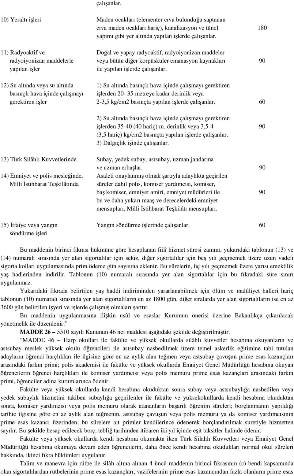 12) Su altında veya su altında 1) Su altında basınçlı hava içinde çalışmayı gerektiren basınçlı hava içinde çalışmayı işlerden 20-35 metreye kadar derinlik veya gerektiren işler 2-3,5 kg/cm2 basınçta