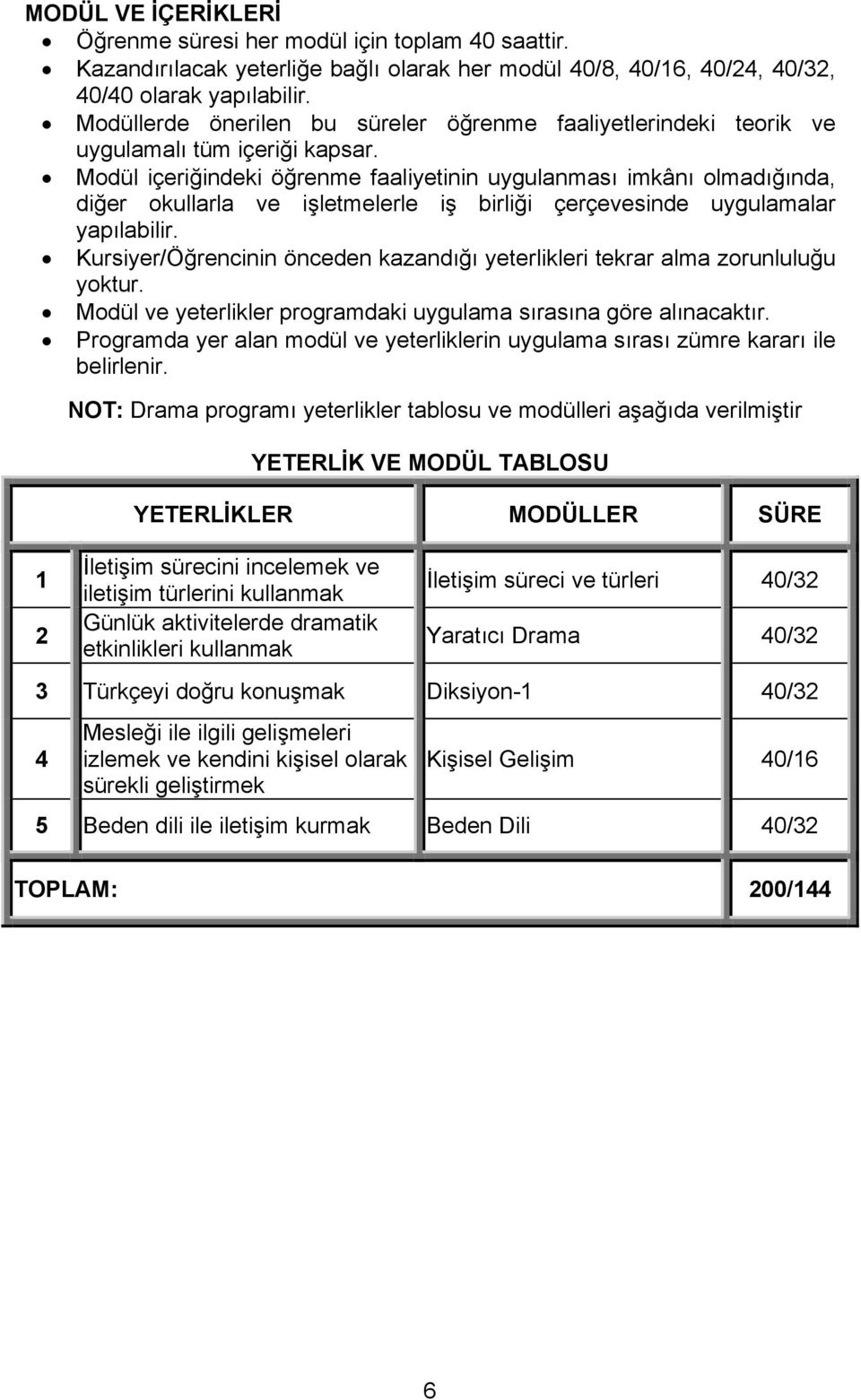 Modül içeriğindeki öğrenme faaliyetinin uygulanması imkânı olmadığında, diğer okullarla ve işletmelerle iş birliği çerçevesinde uygulamalar yapılabilir.