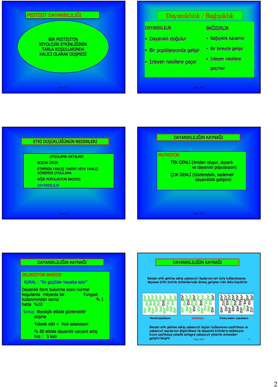 TANIMI VEYA YANLIŞ DÖNEMDE UYGULAMA AĞIR POPULASYON BASKISI MUTASYON TEK GENLİ (Aniden oluşur, duyarlı ve dayanıklı populasyon) ÇOK GENLİ (Gözlenebilir, kademeli dayanıklılık gelişimi) Nisan 2002 9