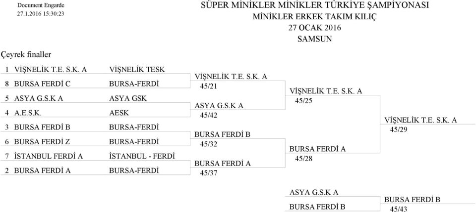 45/42 3 BURSA-FERDİ 6 BURSA-FERDİ 45/32 7