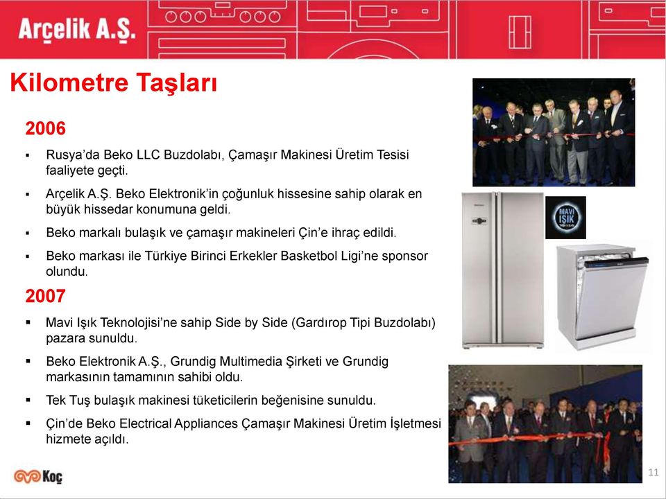 Beko markası ile Türkiye Birinci Erkekler Basketbol Ligi ne sponsor olundu. 2007 Mavi Işık Teknolojisi ne sahip Side by Side (Gardırop Tipi Buzdolabı) pazara sunuldu.