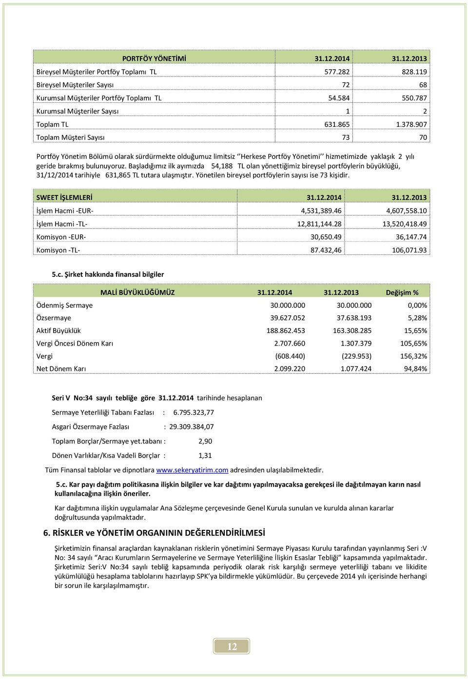 907 Toplam Müşteri Sayısı 73 70 Portföy Yönetim Bölümü olarak sürdürmekte olduğumuz limitsiz Herkese Portföy Yönetimi hizmetimizde yaklaşık 2 yılı geride bırakmış bulunuyoruz.