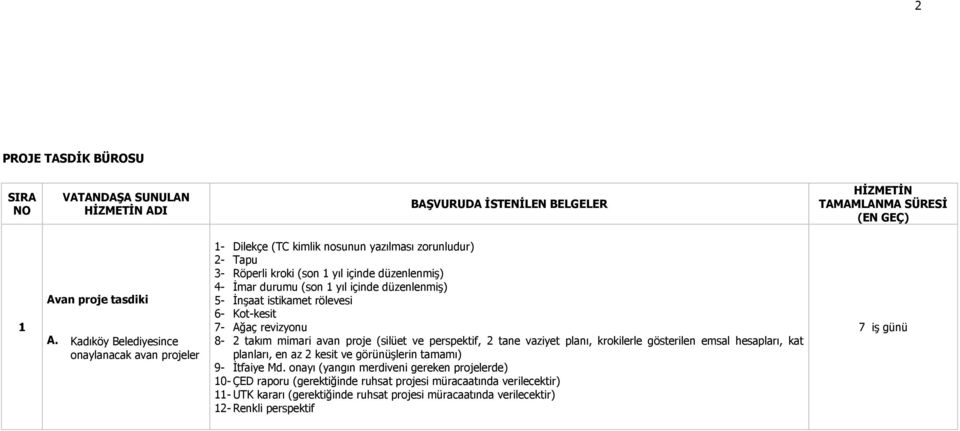 Kot-kesit 7- Ağaç revizyonu 8-2 takım mimari avan proje (silüet ve perspektif, 2 tane vaziyet planı, krokilerle gösterilen emsal hesapları, kat planları, en az 2 kesit ve görünüşlerin