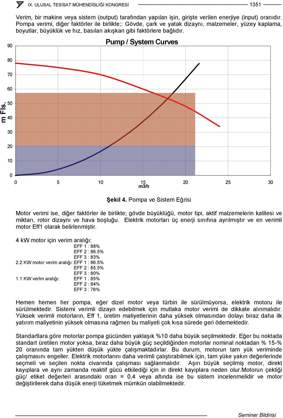 Pump / System Curves 80 70 60 m Fls. 50 40 30 20 0 0 0 5 0 5 20 25 30 m3/h Şekil 4.