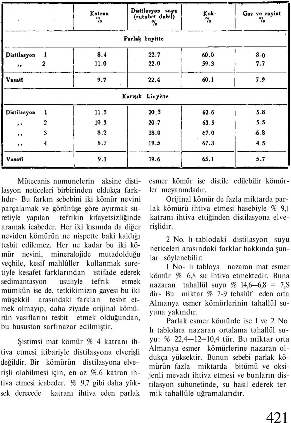 Her ne kadar bu iki kömür nevini, mineralojide mutadolduğu veçhile, kesif mahlûller kullanmak suretiyle kesafet farklarından istifade ederek sedimantasyon usuliyle tefrik etmek mümkün ise de,