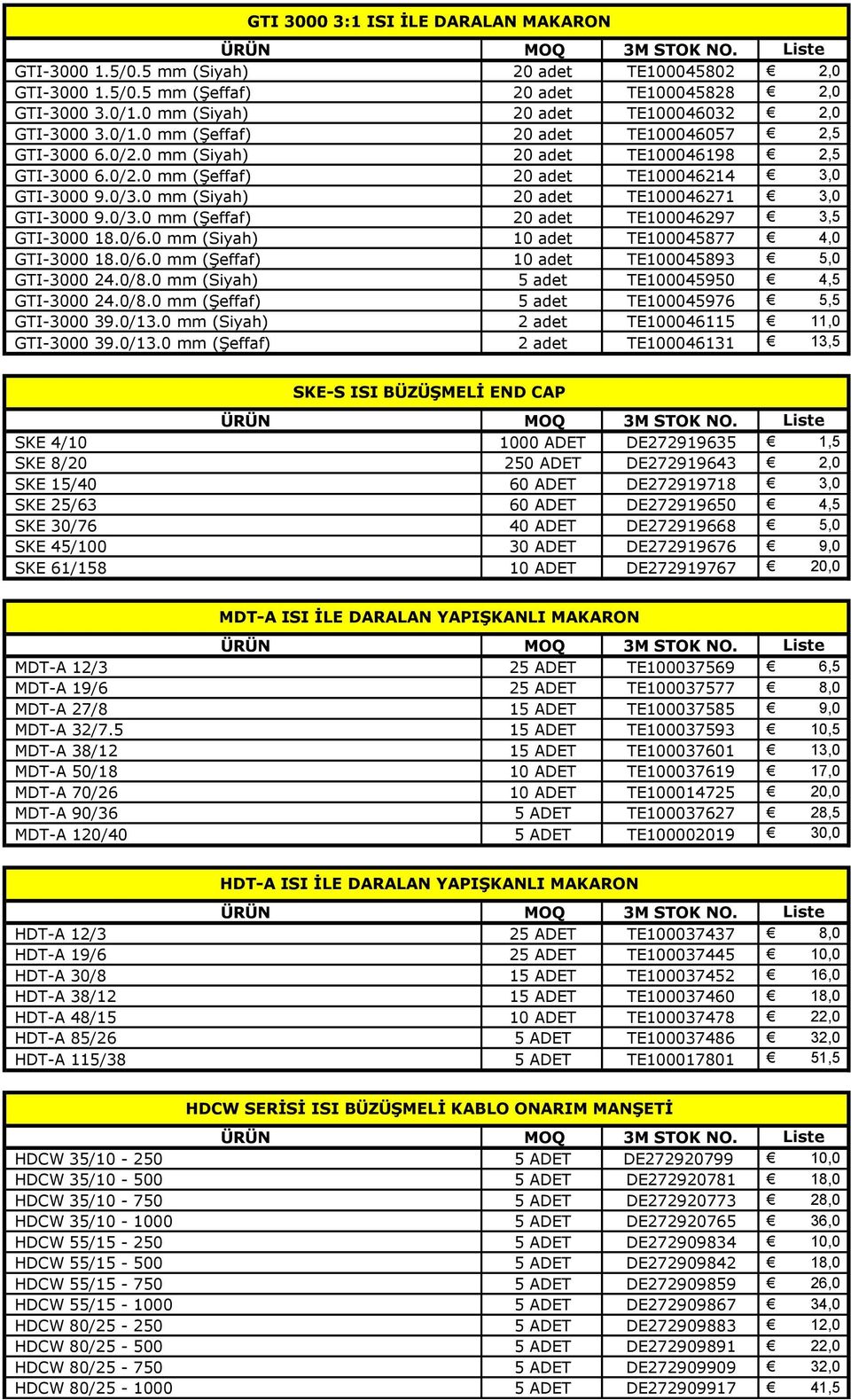 0/3.0 mm (Siyah) 20 adet TE100046271 3,0 GTI-3000 9.0/3.0 mm (Şeffaf) 20 adet TE100046297 3,5 GTI-3000 18.0/6.0 mm (Siyah) 10 adet TE100045877 4,0 GTI-3000 18.0/6.0 mm (Şeffaf) 10 adet TE100045893 5,0 GTI-3000 24.