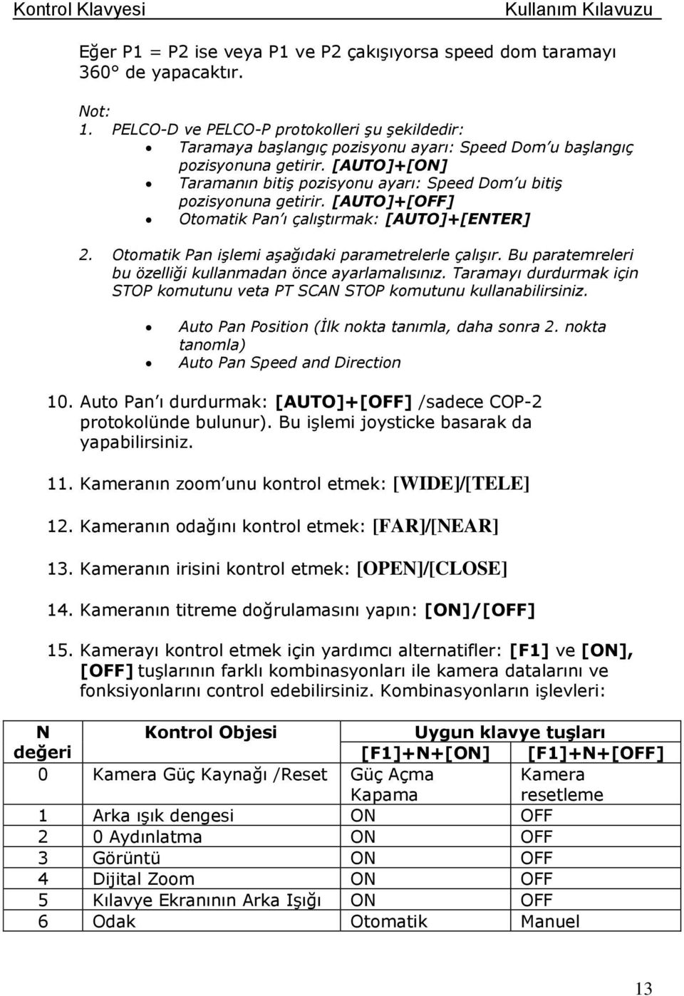 [AUTO]+[ON] Taramanın bitiş pozisyonu ayarı: Speed Dom u bitiş pozisyonuna getirir. [AUTO]+[OFF] Otomatik Pan ı çalıştırmak: [AUTO]+[ENTER] 2. Otomatik Pan işlemi aşağıdaki parametrelerle çalışır.