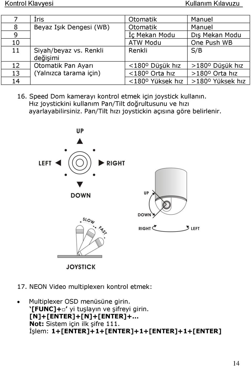 Speed Dom kamerayı kontrol etmek için joystick kullanın. Hız joystickini kullanım Pan/Tilt doğrultusunu ve hızı ayarlayabilirsiniz.