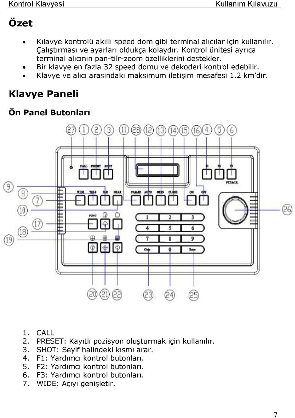 Klavye ve alıcı arasındaki maksimum iletişim mesafesi 1.2 km dir. Klavye Paneli Ön Panel Butonları 1. CALL 2.