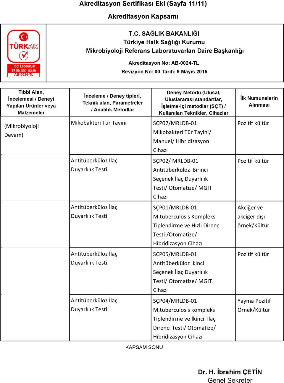 tuberculosis Kompleks Akciğer ve akciğer dışı Tiplendirme ve Hızlı Direnç örnek/kültür Testi /Otomatize/ Hibridizasyon Cihazı Antitüberküloz İlaç Duyarlılık Testi SÇP05/MRLDB-01 Antitüberküloz İkinci