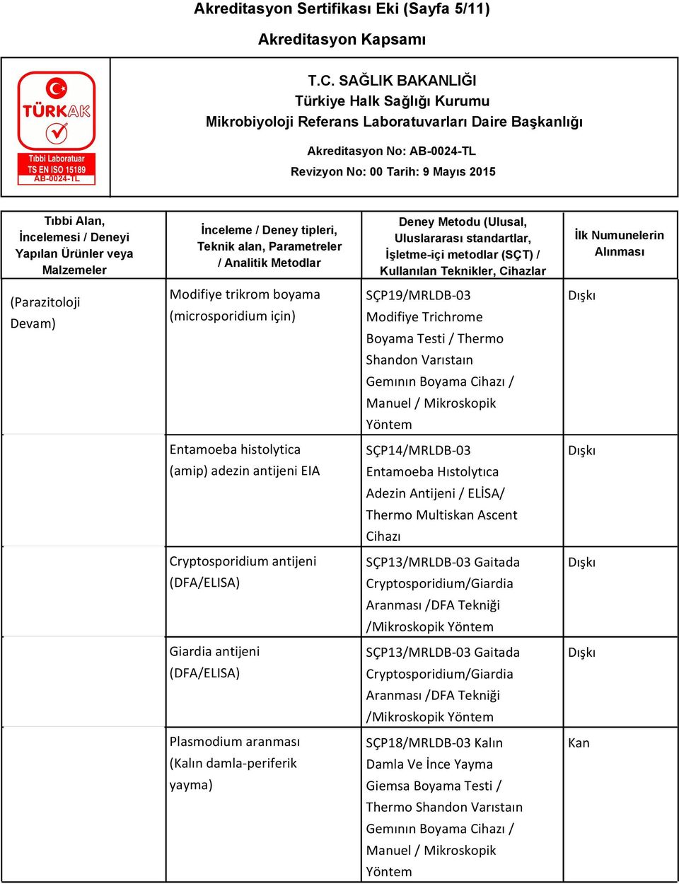 (DFA/ELISA) SÇP13/MRLDB-03 Gaitada Cryptosporidium/Giardia Aranması /DFA Tekniği /Mikroskopik Giardia antijeni (DFA/ELISA) SÇP13/MRLDB-03 Gaitada Cryptosporidium/Giardia Aranması /DFA