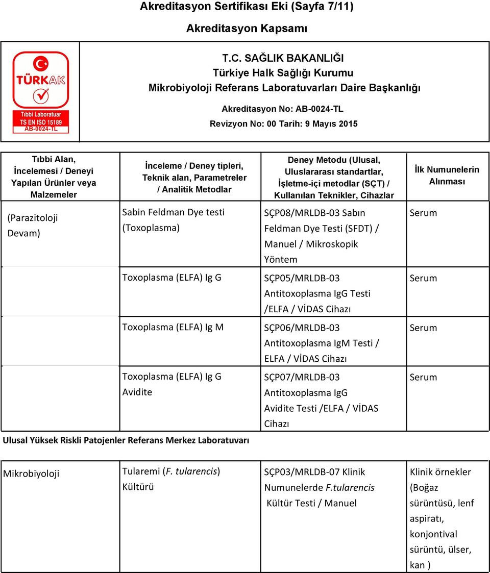 VİDAS Cihazı SÇP06/MRLDB-03 Antitoxoplasma IgM Testi / ELFA / VİDAS Cihazı SÇP07/MRLDB-03 Antitoxoplasma IgG Avidite Testi /ELFA / VİDAS Cihazı Mikrobiyoloji Tularemi