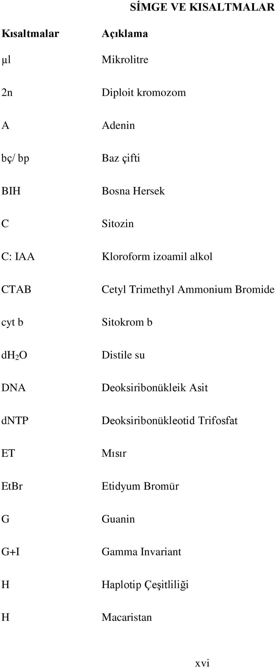 Cetyl Trimethyl Ammonium Bromide Sitokrom b Distile su Deoksiribonükleik Asit Deoksiribonükleotid