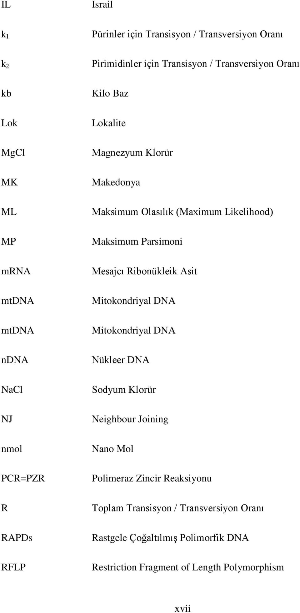Ribonükleik Asit Mitokondriyal DNA Mitokondriyal DNA Nükleer DNA Sodyum Klorür Neighbour Joining nmol PCR=PZR R RAPDs RFLP Nano Mol