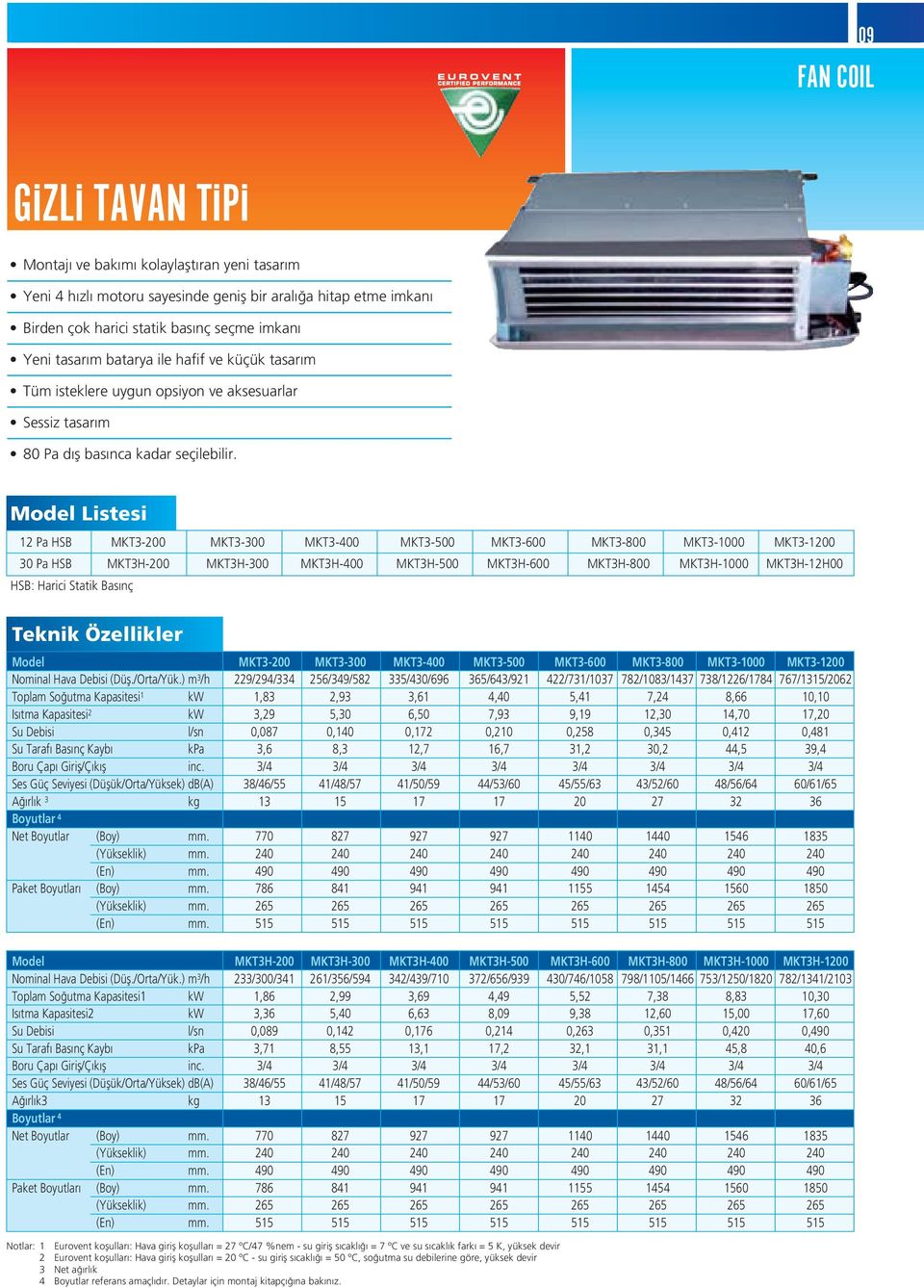 Model Listesi 12 Pa HSB MKT3-200 MKT3-300 MKT3-400 MKT3-500 MKT3-600 MKT3-800 MKT3-1000 MKT3-1200 30 Pa HSB MKT3H-200 MKT3H-300 MKT3H-400 MKT3H-500 MKT3H-600 MKT3H-800 MKT3H-1000 MKT3H-12H00 HSB: