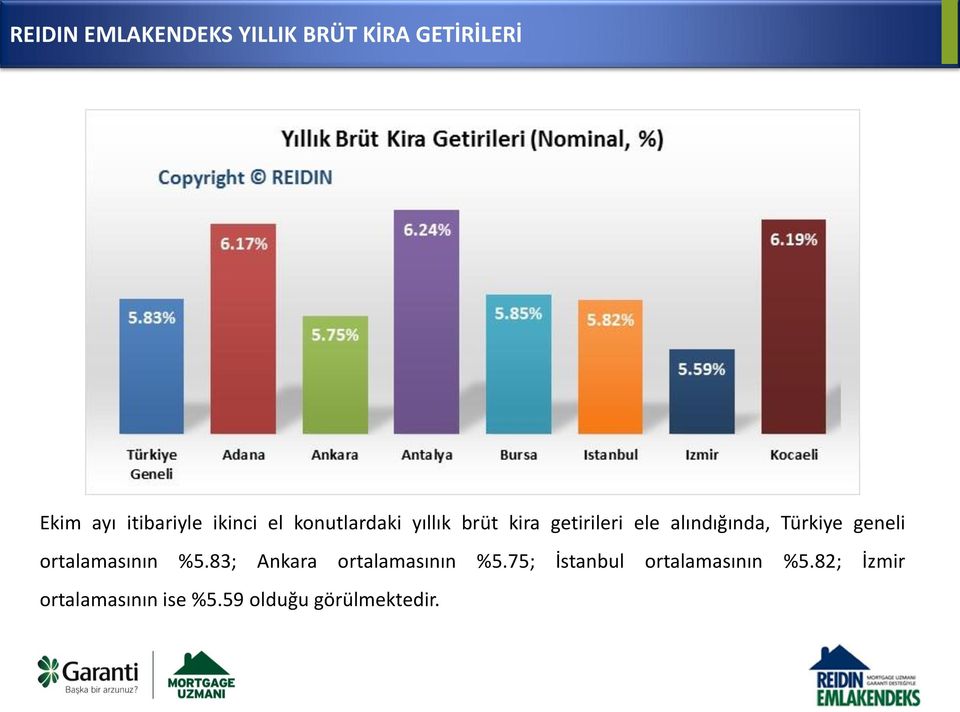 Türkiye geneli ortalamasının %5.83; Ankara ortalamasının %5.