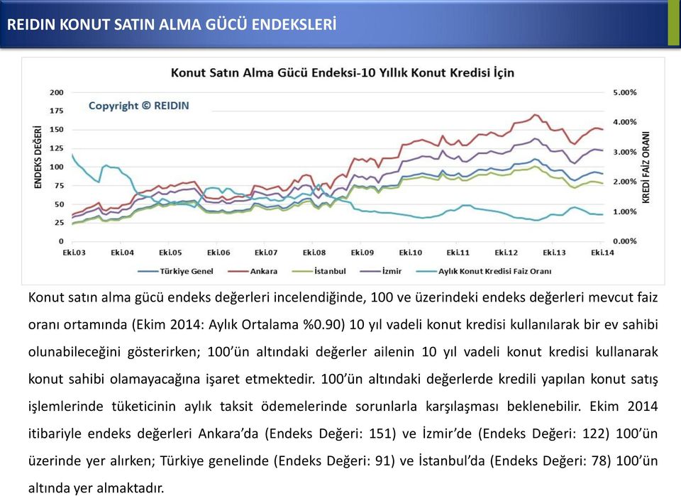 işaret etmektedir. 100 ün altındaki değerlerde kredili yapılan konut satış işlemlerinde tüketicinin aylık taksit ödemelerinde sorunlarla karşılaşması beklenebilir.