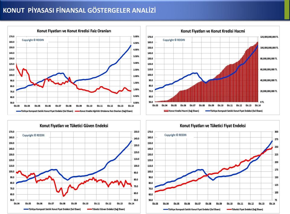 FİNANSAL