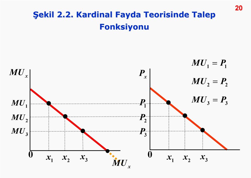 Fonksiyonu 20 MU = P 1 1 MU P MU =