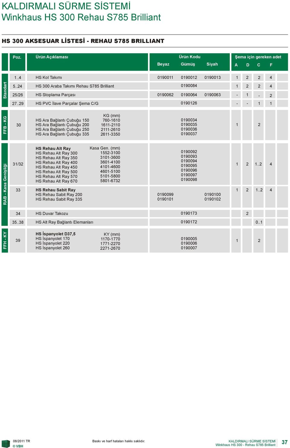 .9 HS PVC İlave Parçalar Şema C/G 0906 - - FFB - KG 0 HS Ara Bağlantı Çubuğu 50 HS Ara Bağlantı Çubuğu 00 HS Ara Bağlantı Çubuğu 50 HS Ara Bağlantı Çubuğu 5 KG 760-60 6-0 -60 6-50 0900 09005 09006