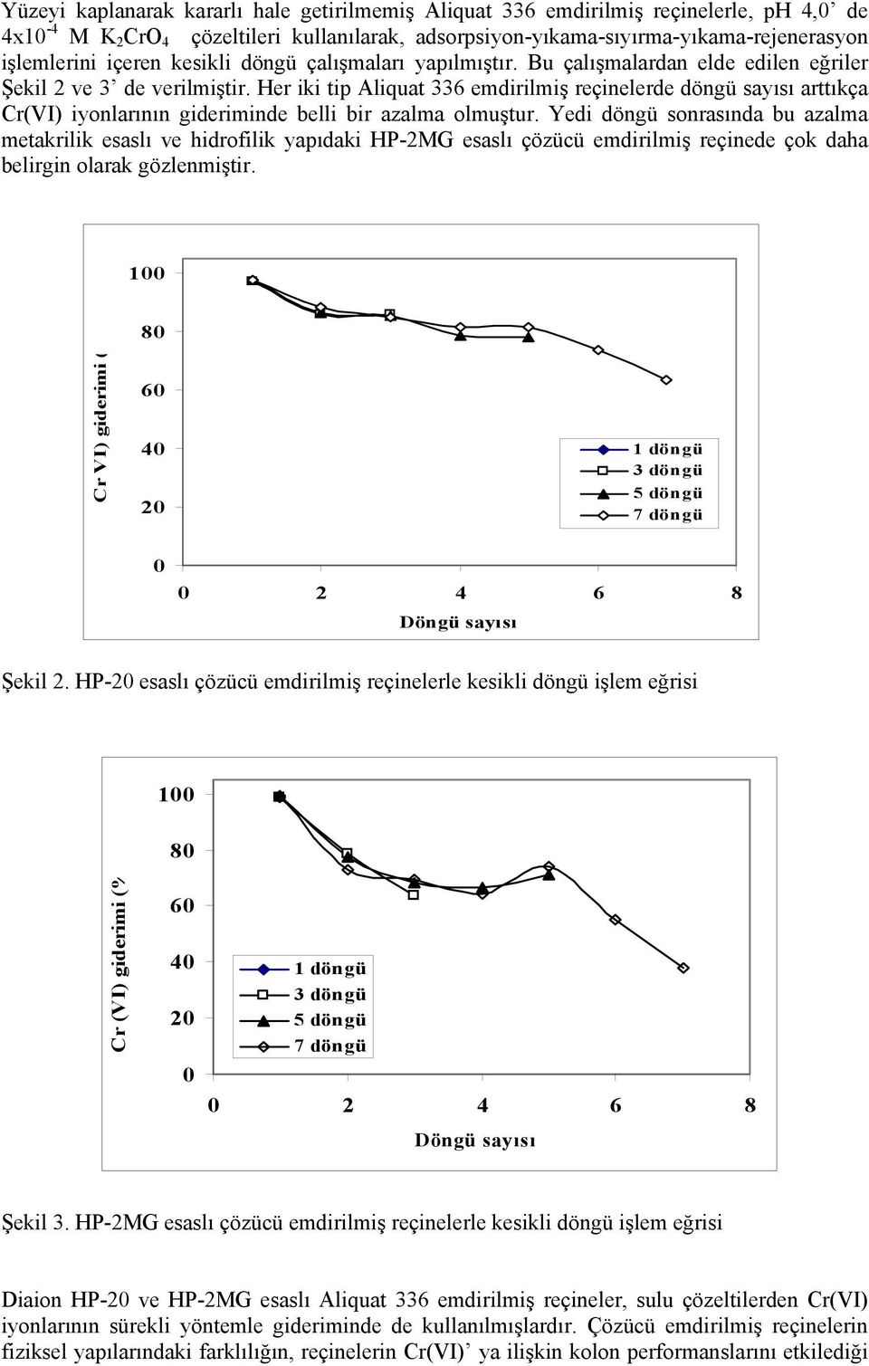 Her iki tip Aliquat 336 emdirilmiş reçinelerde döngü sayısı arttıkça Cr(VI) iyonlarının gideriminde belli bir azalma olmuştur.