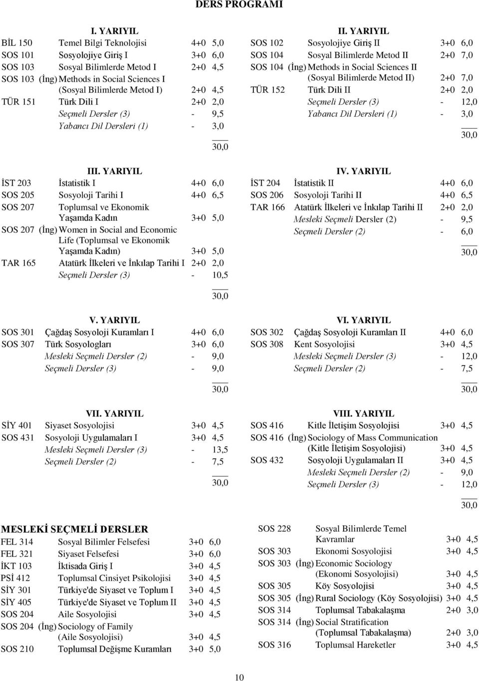 2+0 4,5 TÜR 151 Türk Dili I 2+0 2,0 Seçmeli Dersler (3) - 9,5 Yabancı Dil Dersleri (1) - 3,0 III.
