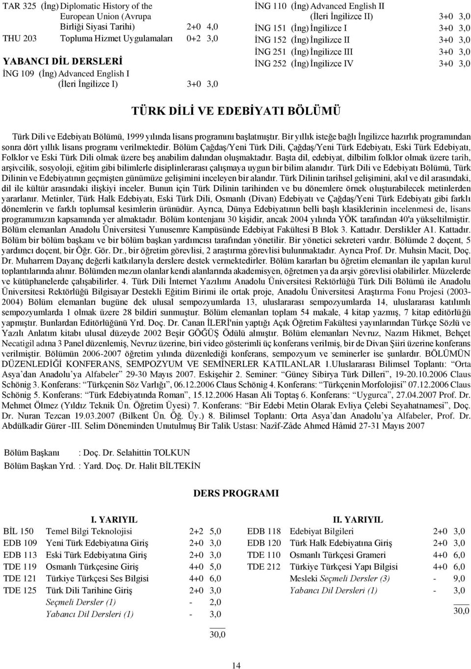 (İng) İngilizce IV 3+0 3,0 TÜRK DİLİ VE EDEBİYATI BÖLÜMÜ Türk Dili ve Edebiyatı Bölümü, 1999 yılında lisans programını başlatmıştır.