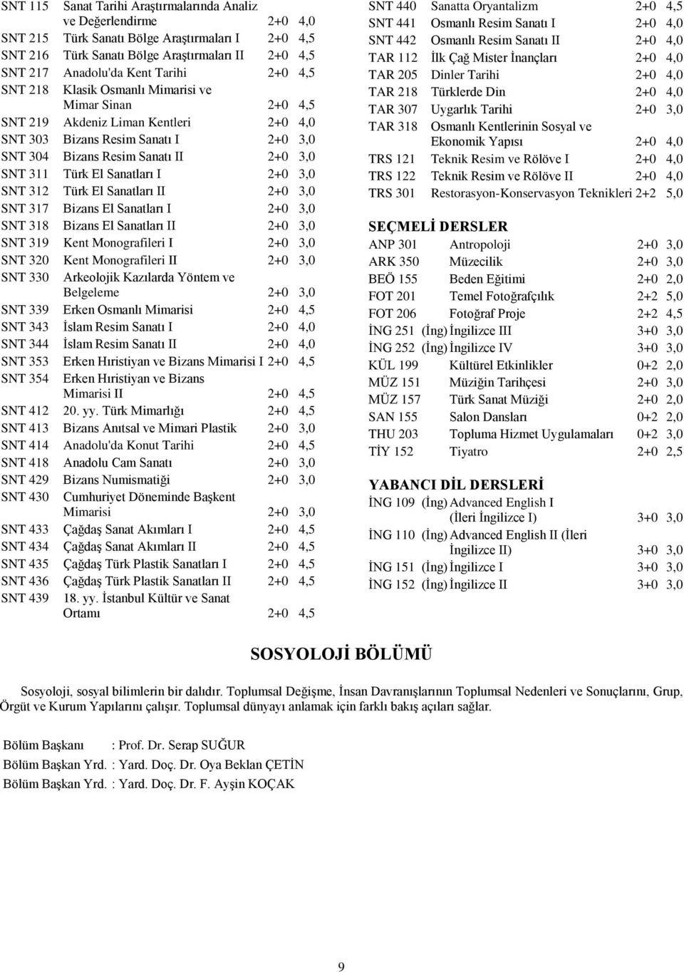 El Sanatları I 2+0 3,0 SNT 312 Türk El Sanatları II 2+0 3,0 SNT 317 Bizans El Sanatları I 2+0 3,0 SNT 318 Bizans El Sanatları II 2+0 3,0 SNT 319 Kent Monografileri I 2+0 3,0 SNT 320 Kent